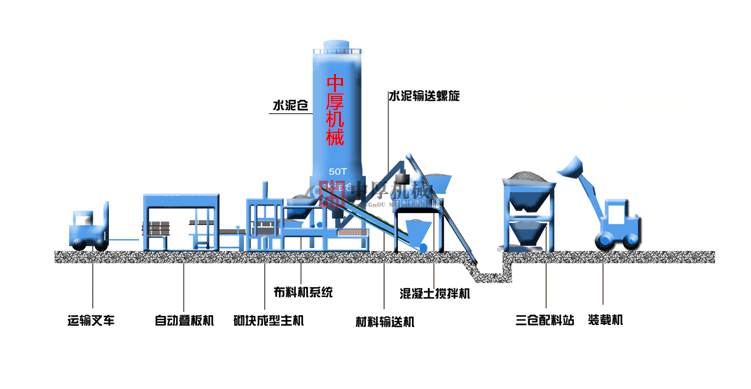 水泥磚機