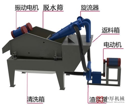 細(xì)砂回收機(jī)生產(chǎn)廠家