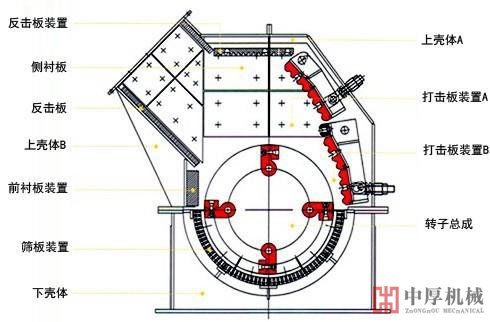 錘式破碎機(jī)結(jié)構(gòu)圖