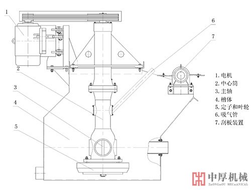 SF浮選機示意圖