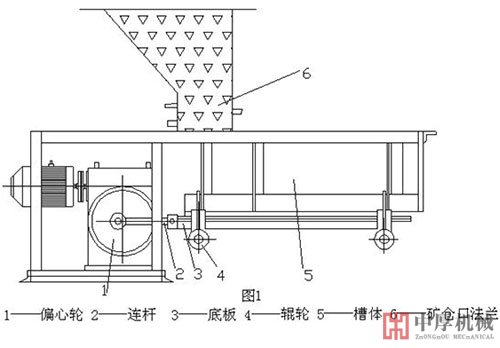 槽式給礦機結(jié)構(gòu)圖