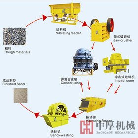 全面了解制砂生產(chǎn)線詳細資料