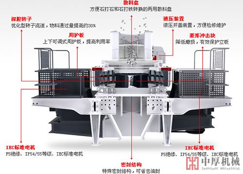 河卵石制砂機結(jié)構(gòu)圖