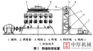 圓錐破碎機(jī)示意圖