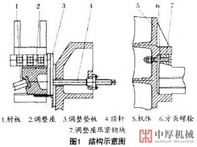 復(fù)擺顎式破碎機(jī)結(jié)構(gòu)