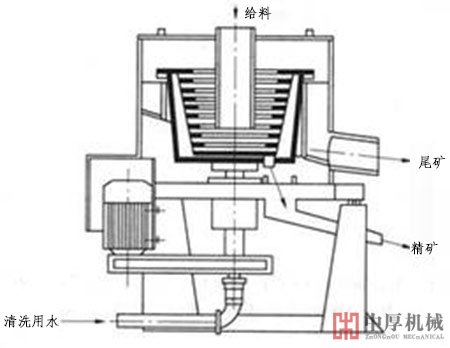 離心選金機(jī)結(jié)構(gòu)圖