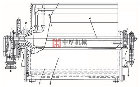 筒形外濾式真空過(guò)濾機(jī)結(jié)構(gòu)圖