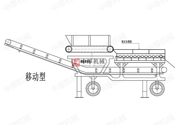 中厚泥石分離機(jī)有效提高砂石資源綜合利用