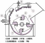 細(xì)碎機(jī)價格
