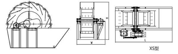 洗砂機(洗沙機)內(nèi)部結(jié)構(gòu)